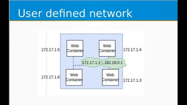 Docker Fundamentals | Day 08 | Docker networking