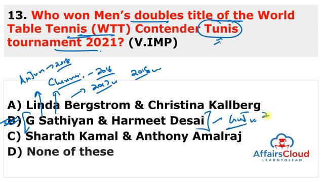 Current Affairs 2 & 3 November 2021 English | Current Affairs | AffairsCloud Today for All Exams