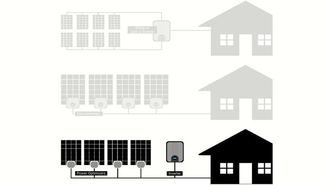 How to size and select a solar inverter
