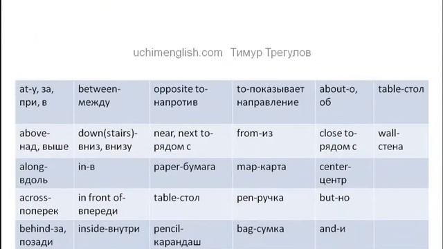 Английский Язык для Начинающих 7 урок .Предлоги и Союзы