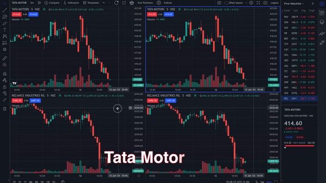 Get TradingView for Free: How to Get TradingView Subscription Without Paying Rs 1