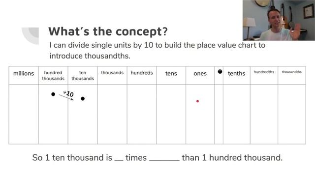 Eureka Math Lesson Time Grade 5 Module 1 Lesson 1