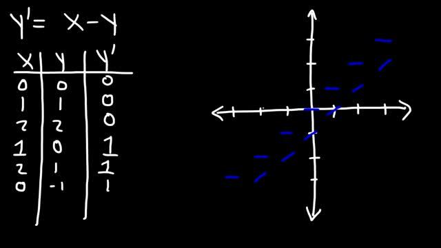Slope Fields | Calculus
