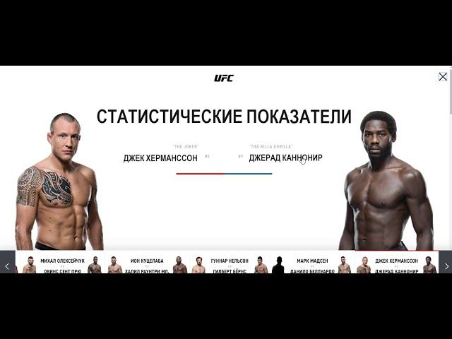 Прогноз MMABets UFC on ESPN+ 18: Хермансен-Каноньер, Медсен-Белуардо. Выпуск №166. Часть 6/6