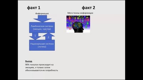 Увеличение продаж. Начало: 30 триггеров для увеличения продаж. Азбука продающих триггеров