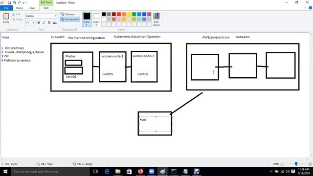 How To Setup Kubernetes Cluster On Real Industry