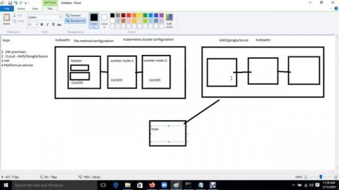 How To Setup Kubernetes Cluster On Real Industry