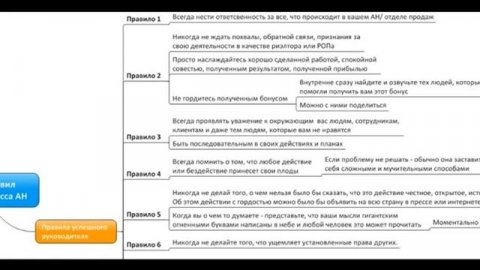 12 правил профессионализма директора агентства недвижимости