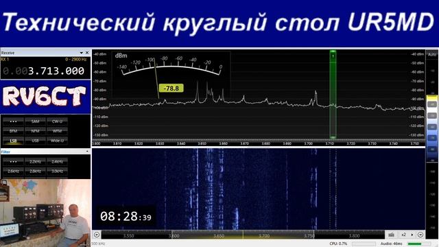 Технический круглый стол, 30 апреля 2020 г