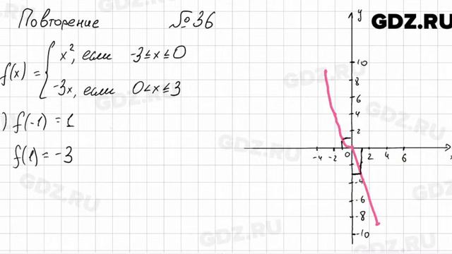 № 36 повторение - Алгебра 7 класс Мордкович