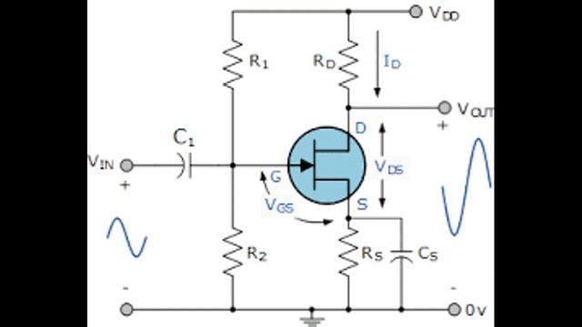 what is jfet working principle # JFET # ELECTRONICS