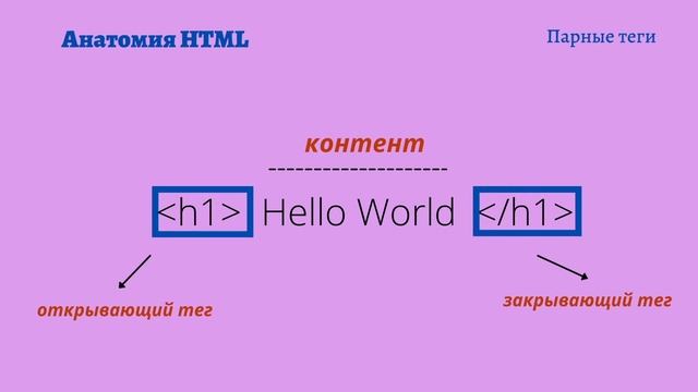 2-1. Introduction to HTML