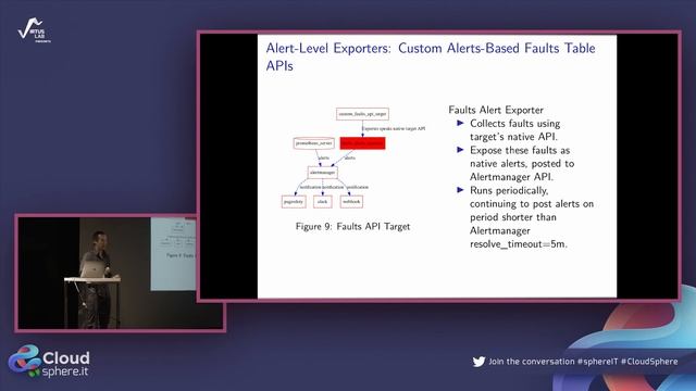 CloudSphere: Impedance Matching Legacy Apps to Prometheus Monitoring by Greg Herlein  David Wang