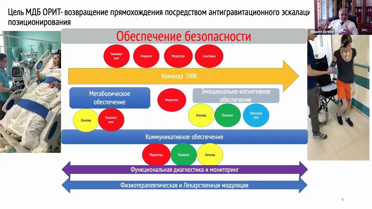 Стоп инсульт