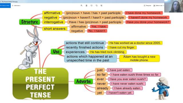 The Present Perfect - Review