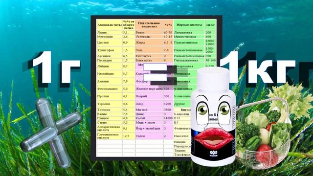 СПИРУЛИНА ТЯНЬШИ TIENS   О чём говорит спирулина Тяньши