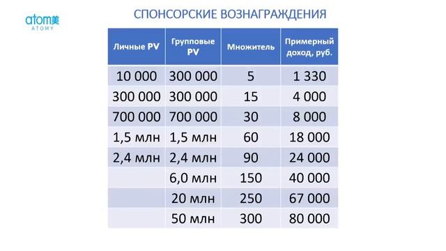#Атоми Анастасия Ли Мастер Шаронской Розы.