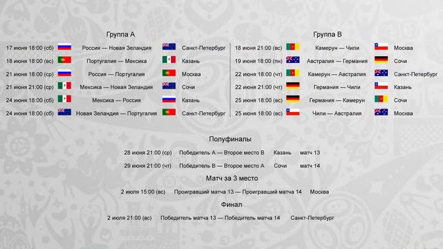 Расписание матчей Кубка Конфедераций 2017 FIFA. Группы.