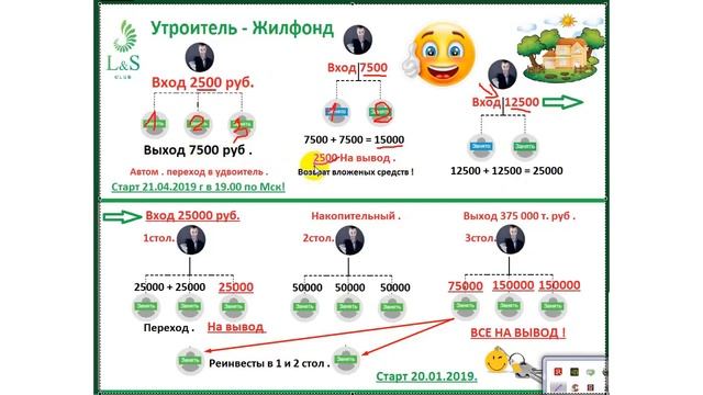 ЖИЛФОНД. ГЛАВНОЕ В ЖИЗНИ СЕМЬЯ И ДОМ!