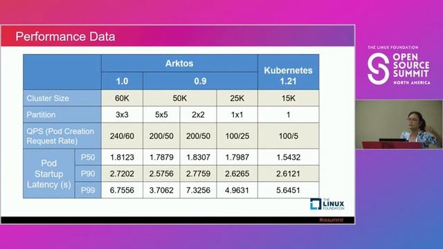Scale Kubernetes to Manage 60K Nodes Through Architectural Extension - Ying Huang & Ying Xiong