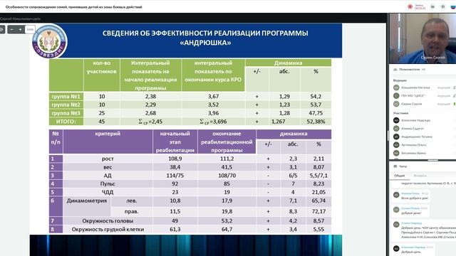 11.04.2022 Особенности сопровождения семей, принявших детей из зоны боевых действий.mp4