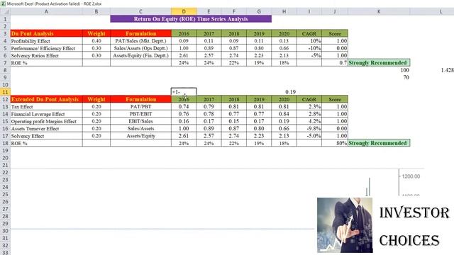 Du-pont analysis with the help of time series [ROE  financial model]