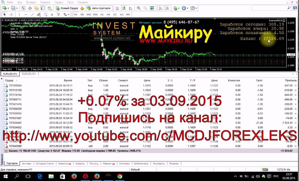 Форекс в плюс 03 09 2015 (+0.07%)