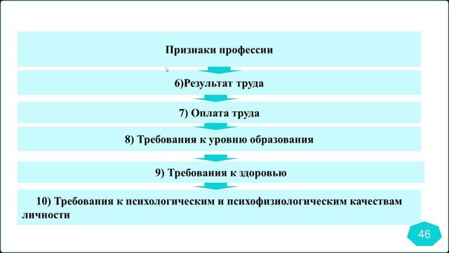 21. 1.2.1. Актуальные компетенции специалистов современных библиотек 2024-09-13 Грушевская