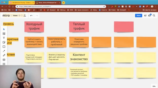 Как прогревать клиентов?   Школа Клиента