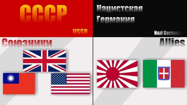 Soviet Union vs Nazi Germany - comparison
