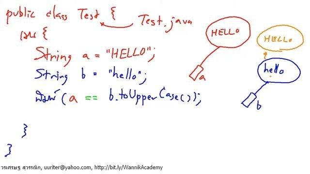 [Java] เปรียบเทียบ String โดยใช้เมธอด equals()