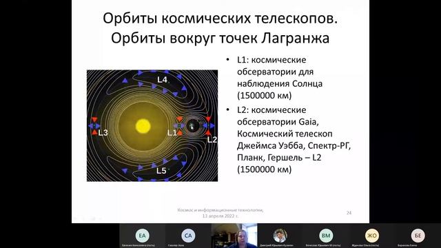 Космос и информационные технологии