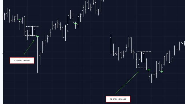 ПРАЙСОВЫЕ ИНДИКАТОРЫ ДЕМАРКА .TD OPEN НИЖЕ 5 ДНЕВНОГО ДИАПАЗОНА