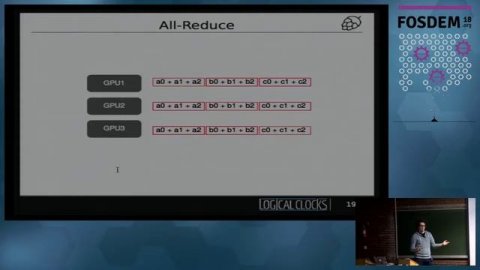 Scaling Deep Learning to hundreds of GPUs on HopsHadoop
