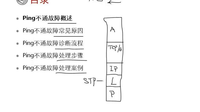 02 Ping不通故障处理江礼教) 1