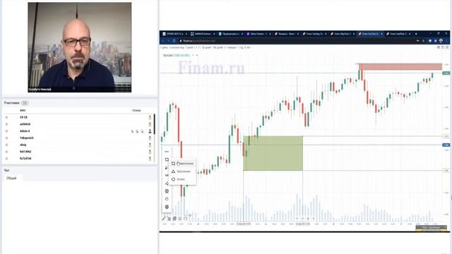 Валютный рынок. Анализ рыночной ситуации
