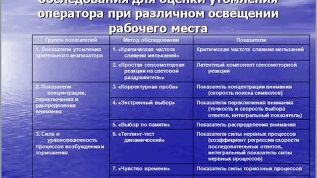Гигиенические факторы  светодиодных источников света