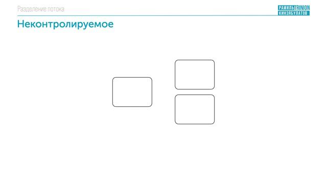 Разделение потока BPMN