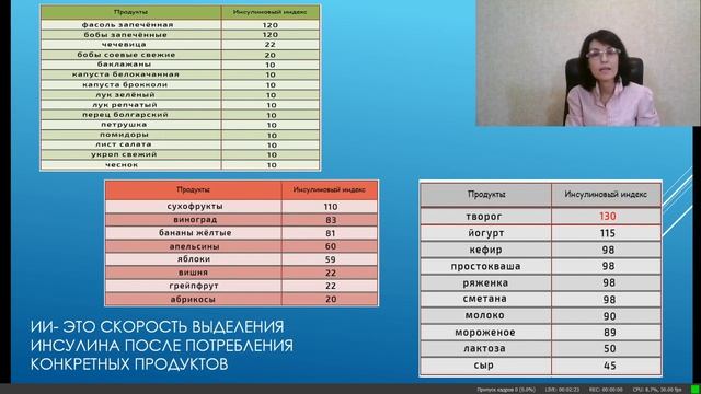 Великий Пост. Самые распространённые ошибки