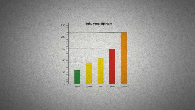 CARA MEMAHAMI GRAFIK TEMA 8 SUB 1 KELAS 3