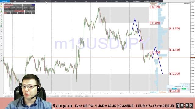 ? Утренний брифинг от 6 августа. ?Прогноз рынка форекс и forts. EURUSD, GBPUSD, USDCAD, USDJPY