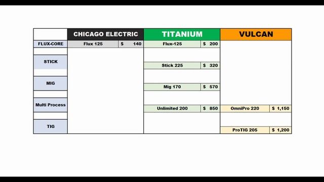Ultimate Guide to Harbor Freight Welder: The Real "BEST" Setup!