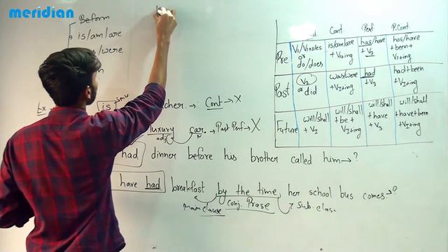 How to identify a tense in a sentence. || BY KAPIL KANWARIYA ||