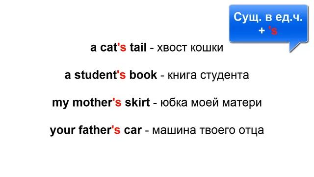 Притяжательный падеж. Часть 1. POSSESSIVE CASE