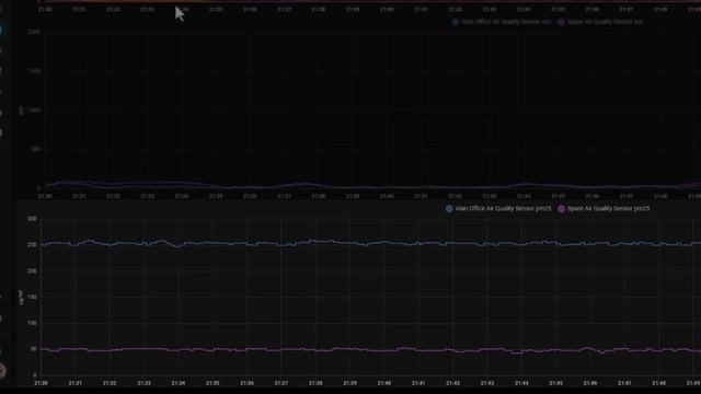 Smart Air Quality/Pollution Sensors