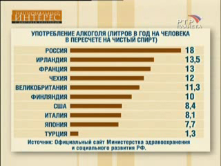 Проблемы алкоголизма (Национальный интерес 16.05.2009)