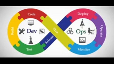 Devops Interview questions | Devops Telephonic interview - 6 ( Mock Interview )