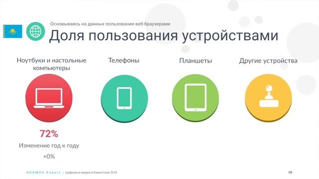 Цифровые медиа 2018 Казахстан