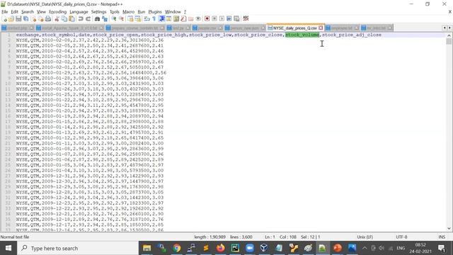 MapReduce Concepts | Apache Hadoop | Part 3