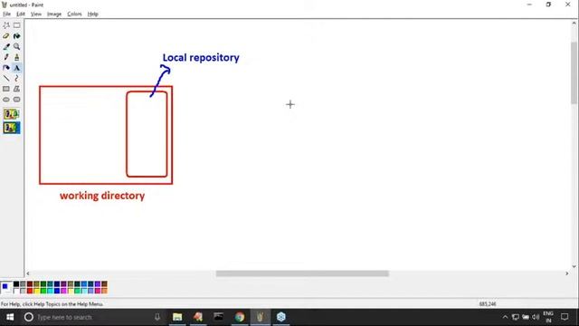 GIT For Devops YouTube Live Stream by Durga Sir  12:00PM